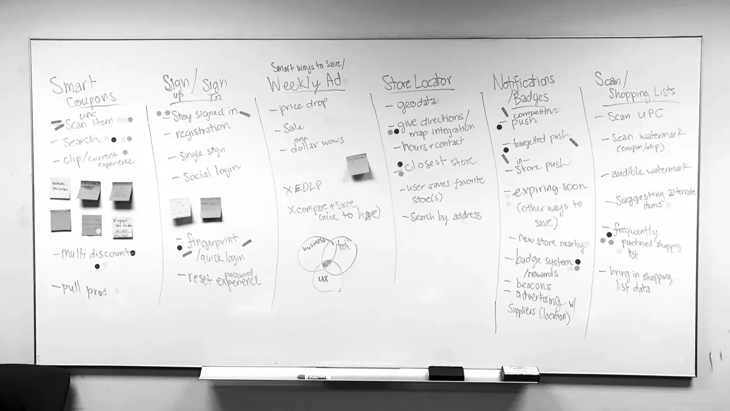 Dot voting on most important features in the client’s discovery session.