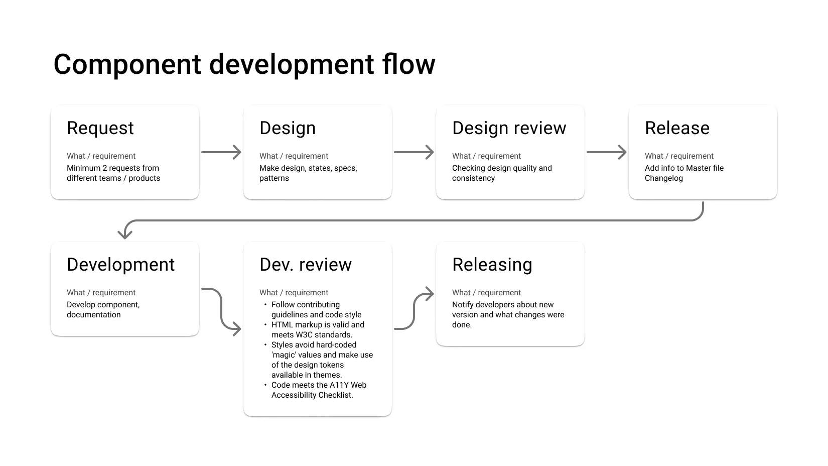 Here’s how we’d decide what features to build.