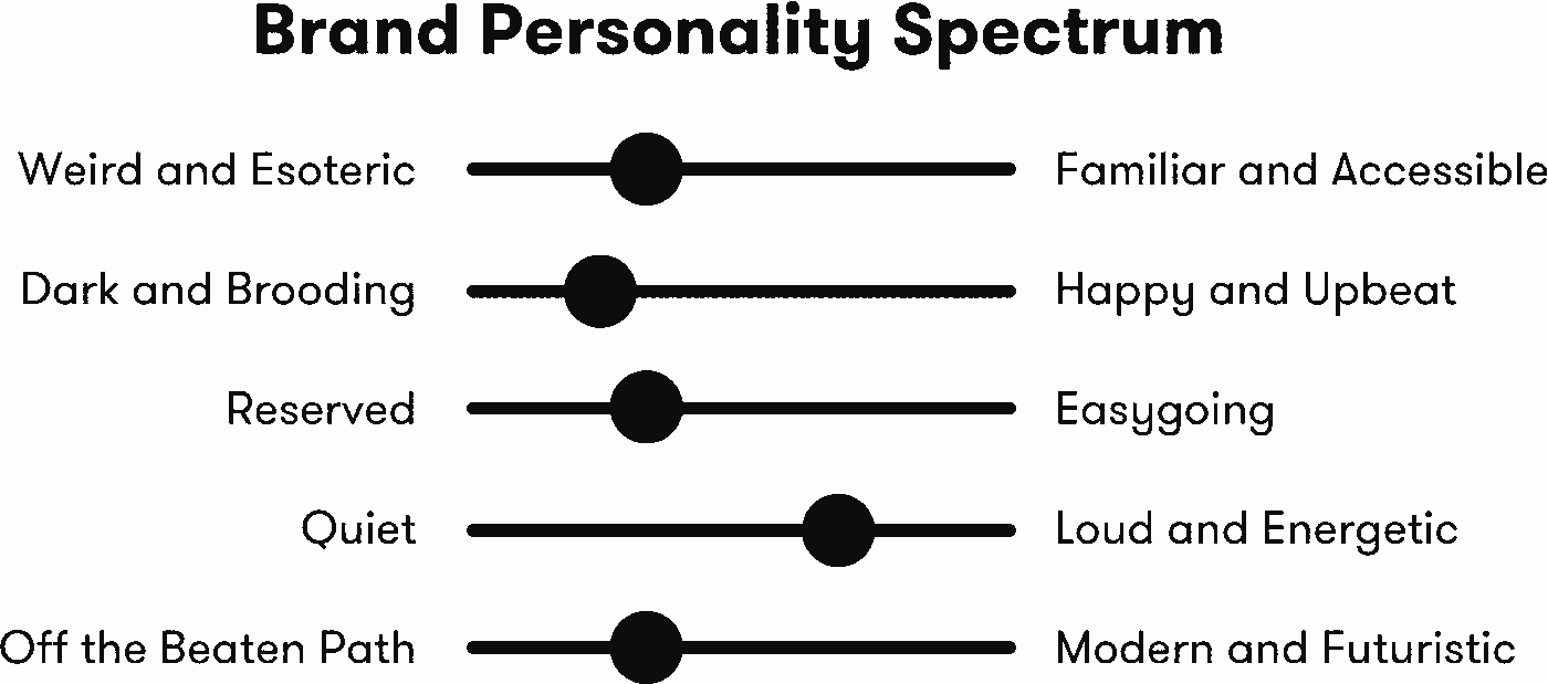 Brand Personality Spectrum